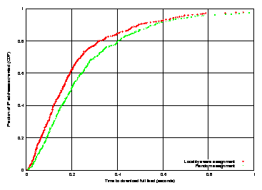 figs/gnuplot/locality_ip/pl_ip_crawltime_min.png