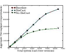 \includegraphics[scale=0.26]{figs/nsdi08-rubis-requests.eps}