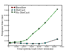 \includegraphics[scale=0.26]{figs/nsdi08-rubis-rtimes.eps}