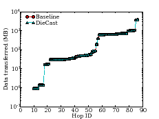 \includegraphics[scale=0.25]{figs/nsdi08-rubis-nw.eps}