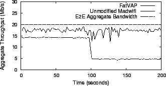 \includegraphics[width=3in, clip]{figures/aggr-rx.eps}