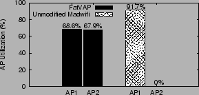 \includegraphics[width=2.7in, clip]{figures/load-balance.eps}