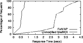 \includegraphics[width=2.5in, clip]{figures/load-rpt.eps}