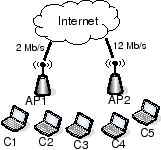 \includegraphics[height=1.3in, clip]{figures/topo-contend-2.eps}