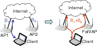 \includegraphics[height=1.3in, clip]{figures/top_fig.eps}