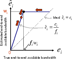 \includegraphics[width=2in, clip]{figures/measurement_fallacy.eps}