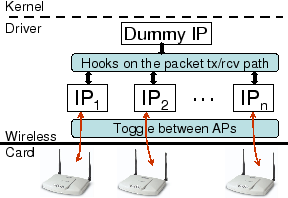 \includegraphics[width=2.5in, clip]{figures/arch-3.eps}