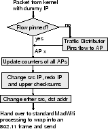 \includegraphics[width=1.38in, clip]{figures/send-side.eps}