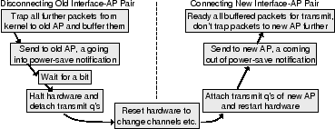 \includegraphics[width=3.2in, clip]{figures/switching.eps}