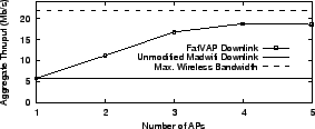 \includegraphics[width=2.6in, clip]{figures/upper-rx.eps}