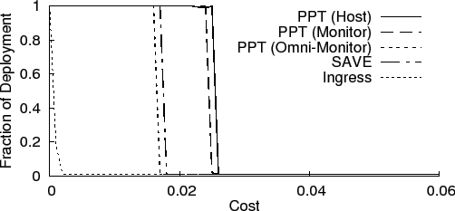 \includegraphics[width=0.9\columnwidth]{figures/adopt-uni-uni.eps}