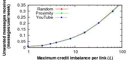 \begin{figure}\centering
\epsfig{figure=figures/balance.eps,width=8.0cm}\end{figure}