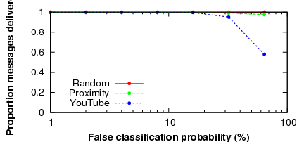 \begin{figure}\centering
\epsfig{figure=figures/false.eps,width=8.0cm}\end{figure}