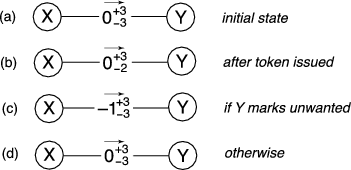 \begin{figure}\centering\epsfig{figure=figures/mechanism.eps,width=6.65cm}\end{figure}