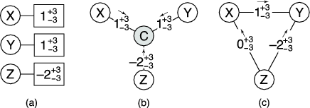 \begin{figure}\centering
\epsfig{figure=figures/equivalence.eps,width=8cm}\end{figure}