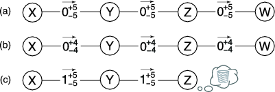 \begin{figure}\centering
\epsfig{figure=figures/creditexchange2.eps,width=7.0cm}\end{figure}