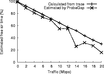 \begin{figure}\begin{center}
\leavevmode
\epsfig{figure=figs/probe-validation, width=0.7\columnwidth}
\end{center}
\end{figure}