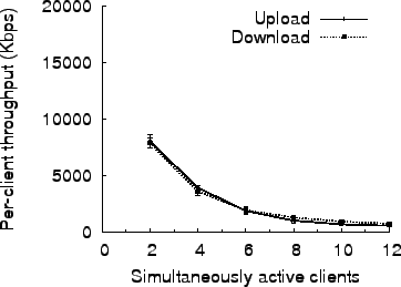 \includegraphics[width=0.7\columnwidth]{figs/msft.combined.baseline.eps}