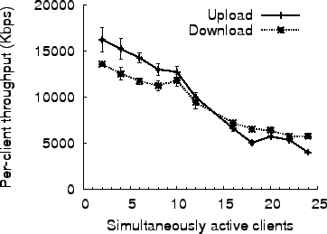 \begin{figure}\begin{center}
\epsfig{figure=figs/denseap.24cli.eps, width=0.7\columnwidth}
\end{center}
\end{figure}