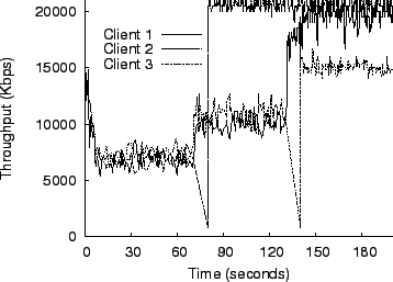 \includegraphics[width=0.7\columnwidth]{figs/3TCP.1MB.eps}