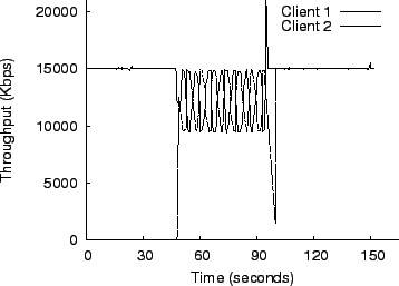 \includegraphics[width=0.7\columnwidth]{figs/switch.udp.eps}