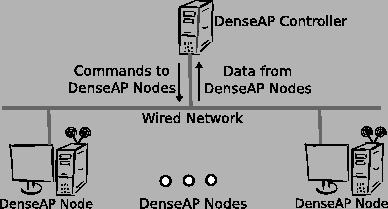 \begin{figure}\begin{center}
\epsfig{figure=figs/new_architecture3.eps, width=0.7\columnwidth}
\end{center} \vspace{-0.5em}
\end{figure}