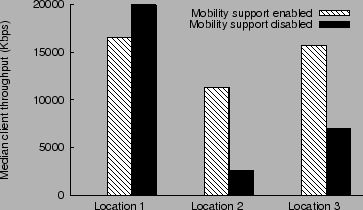 \includegraphics[width=0.7\columnwidth]{figs/nomadic.eps}