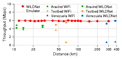 figures/tcp_bidir_all.png