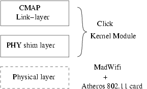 figures/arch-impl.gif