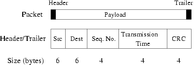 figures/packet-format-abstract.gif