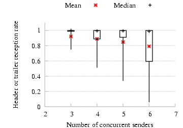 pdf/ht_concurrent.png