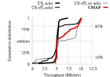 pdf/improvecdf_all2pairs.png