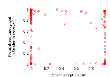 pdf/tp_hearing_scatter.png