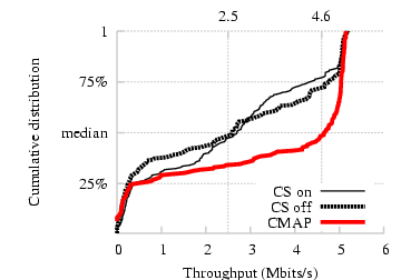 pdf/tp_scatter_cdf.png