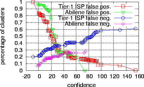 \includegraphics[width=0.7\textwidth]{Figure/confidence_matchrate}