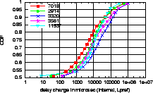 \includegraphics[width=0.31\textwidth]{Figure/delayISP_olddistance_path}