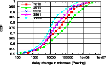 \includegraphics[width=0.31\textwidth]{Figure/delayISP_oldedgedown_path}