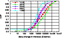 \includegraphics[width=0.31\textwidth]{Figure/delayISP_oldexternalchange_path}