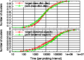 \includegraphics[width=0.4\textwidth]{Figure/delayPathdiff_7018_externalaspath_distance}