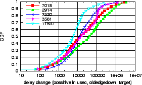 \includegraphics[width=0.4\textwidth]{Figure/delayISP_oldedgedown_target}