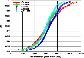 \includegraphics[width=0.4\textwidth]{Figure/delayISP}