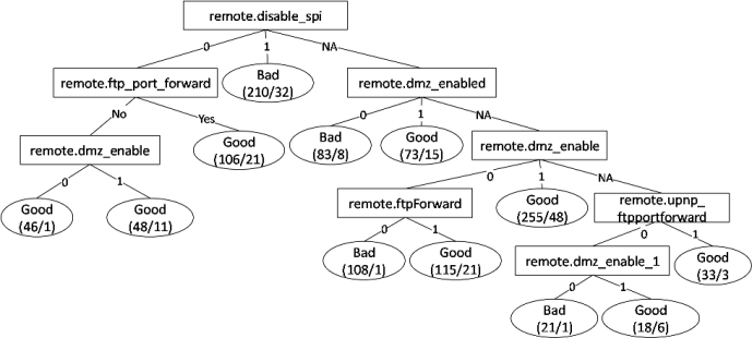 figures/fig-ftpconf.png