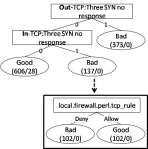 figures/fig-ftpsig.png