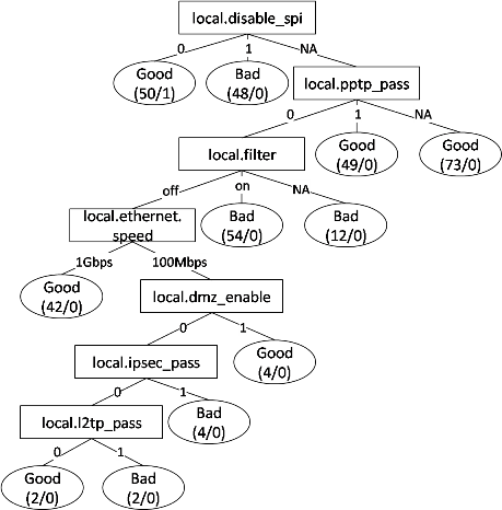 figures/fig-vpnconf.png
