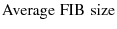 $\displaystyle \textrm{Average FIB size}$