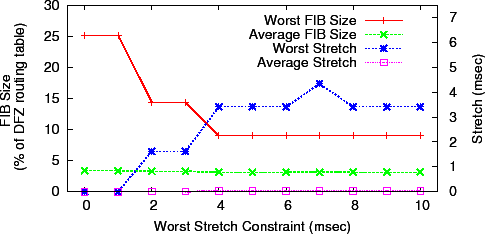 \includegraphics[width=0.9\columnwidth]{att-v2-savings-and-stretch-v1.eps}