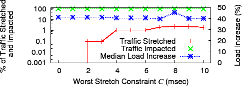 \includegraphics[width=0.9\columnwidth]{att-v2-traffic-nopopular-v2.eps}