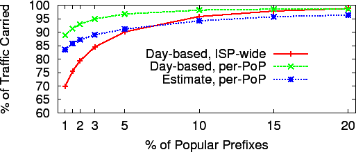 \includegraphics[width=\columnwidth]{popular-prefix-v3}