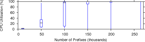 \includegraphics[width=0.9\columnwidth]{d1p5-cpu-v1.eps}