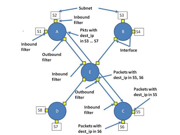 \begin{figure}\begin{center}
\epsfig{file=fig/reachability.eps,height=1.75in}\vspace{-0.3in}
\end{center}\end{figure}
